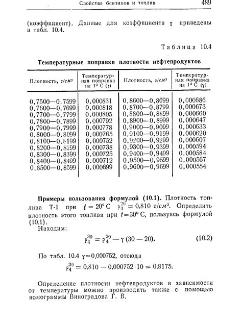 Примеры расчета плотности по воздуху