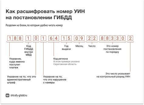 Примеры расшифровки номеров СОО