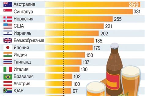 Примеры реализации местного уровня в разных странах