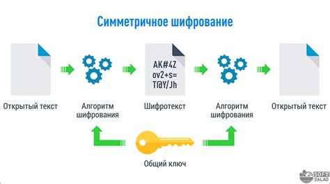 Примеры реализации шифрования данных