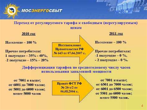 Примеры регулируемого тарифа