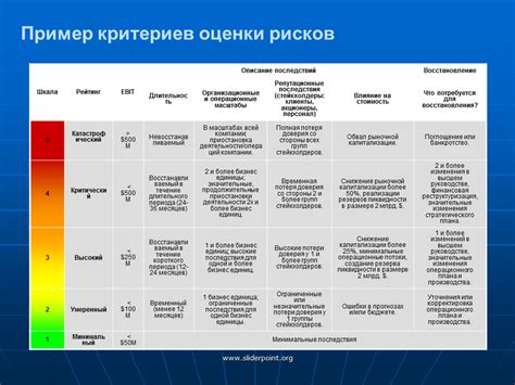 Примеры репутационных рисков в современном бизнесе