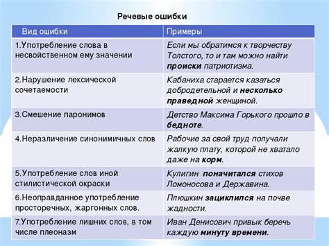 Примеры речевых мыслей