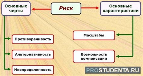 Примеры рисков и их последствия