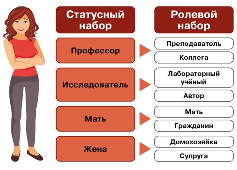 Примеры ролей и функций личного человека