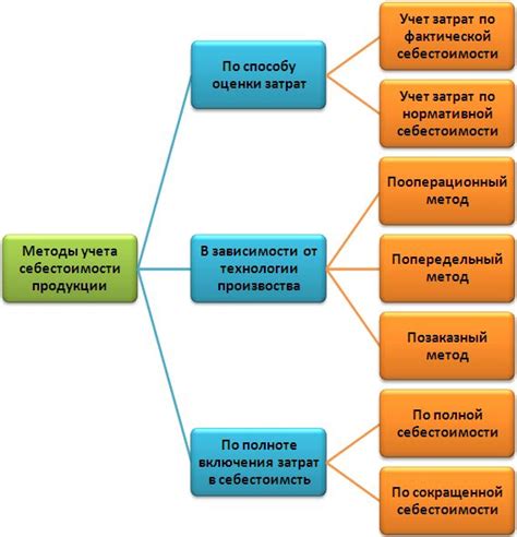 Примеры сделанных одолжений