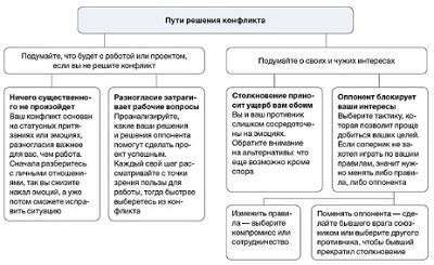 Примеры ситуаций, когда засвистеть