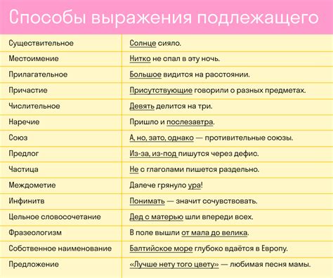 Примеры ситуаций, когда это выражение может быть использовано в негативном смысле