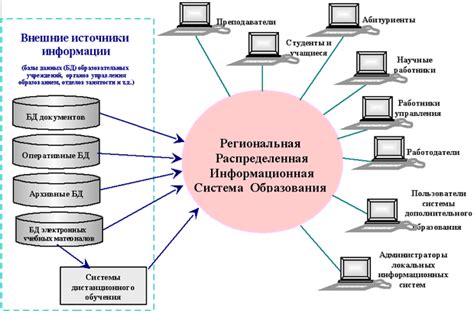 Примеры скомпрометированных систем и данных