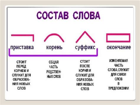 Примеры слов с приставкой "над"