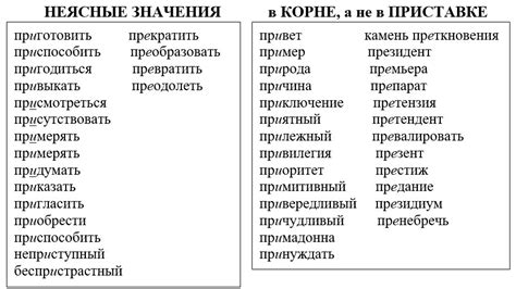 Примеры слов с приставкой "ост"