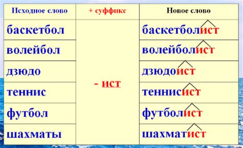 Примеры слов с суффиксом -химе