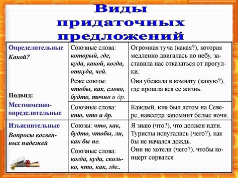 Примеры сложноподчиненных предложений с придаточным места