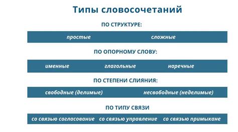 Примеры сложных словосочетаний