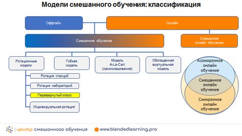 Примеры смешанного медиадиска