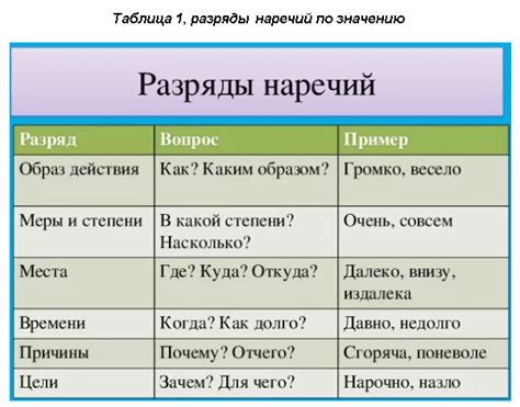 Примеры совпавшего времени