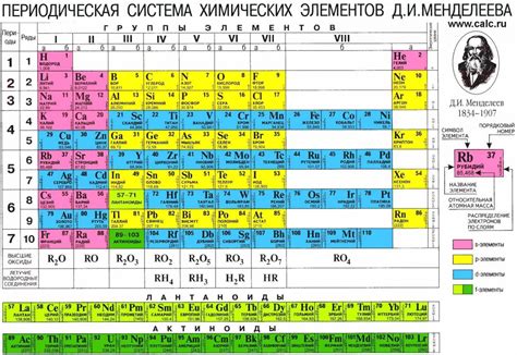 Примеры соединения химических элементов