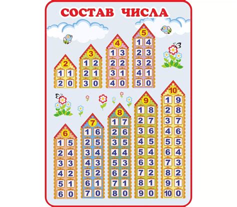 Примеры состава чисел 1 класса