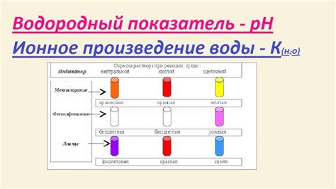 Примеры составления ионных уравнений