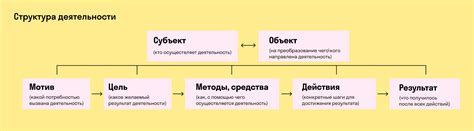 Примеры спекулятивной деятельности