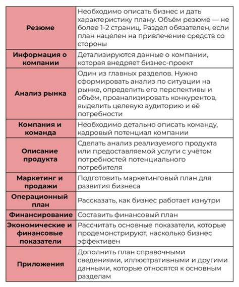 Примеры специфических характеристик в бизнесе