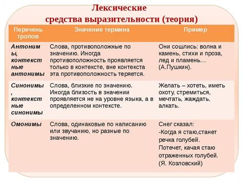 Примеры сравнения: почему они так важны и какие особенности нужно учитывать