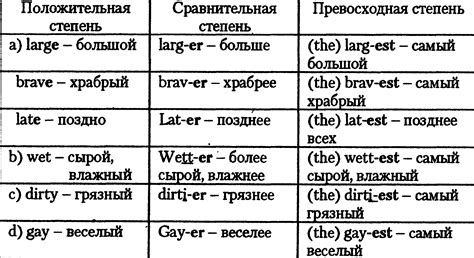 Примеры сравнения глаголов