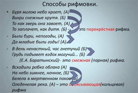 Примеры стихотворений с рифмой парной