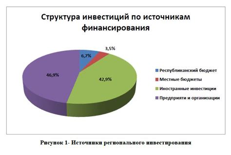 Примеры стран с высокой инвестиционной привлекательностью