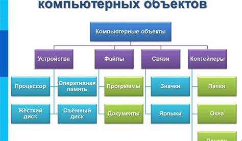 Примеры ступенчатой стратификации