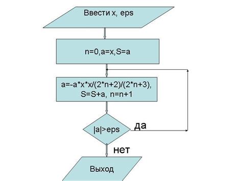 Примеры суммирования рядов с использованием разных методов