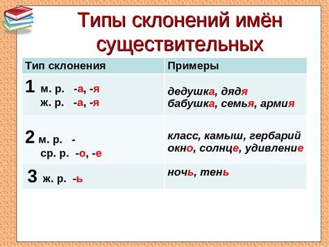 Примеры существительных первого склонения