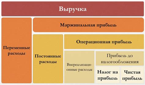 Примеры сфер, где можно применить концепцию "более чем достаточно"