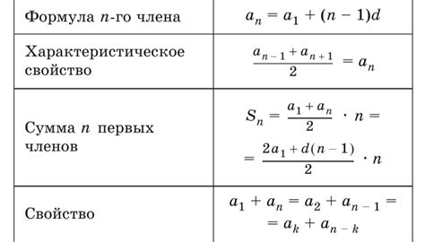 Примеры сходимости последовательностей: арифметическая и геометрическая прогрессии