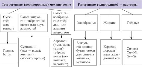 Примеры твердых растворов и их применение