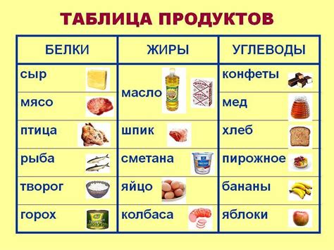 Примеры творческих продуктов