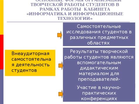 Примеры творческой реализации в различных областях