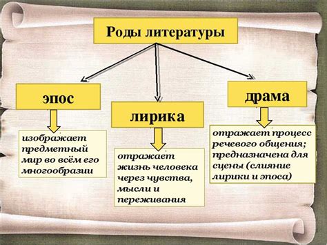 Примеры тем в лирических произведениях