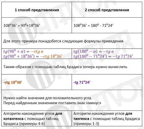 Примеры тупого по фану