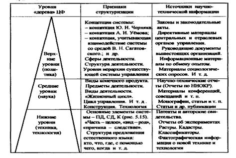 Примеры упорядоченности