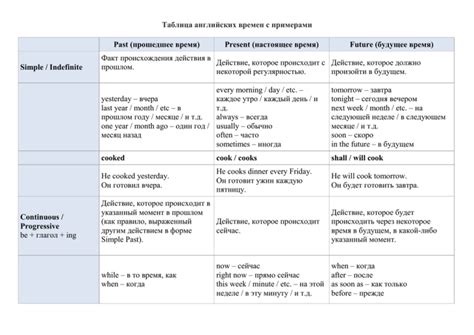 Примеры употребления без цензуры