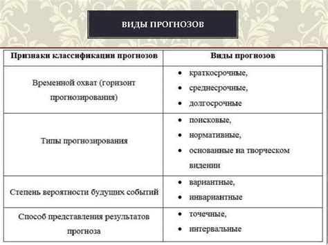 Примеры условно благоприятных прогнозов