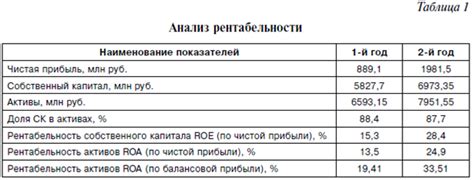 Примеры успешного акционирования