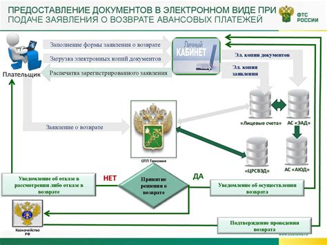 Примеры успешного использования авансовых платежей