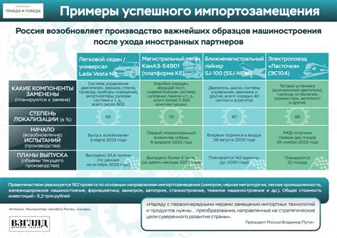 Примеры успешного межинститутского сотрудничества в России