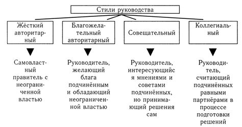 Примеры успешного применения либерального стиля управления