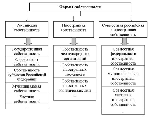 Примеры успешной категоризации предприятий