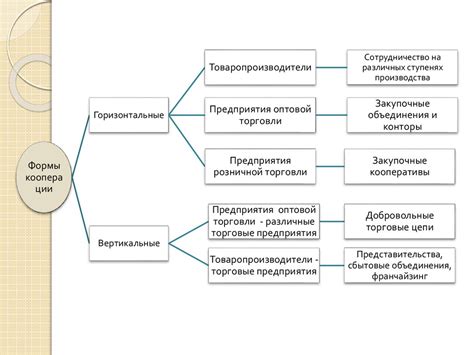 Примеры успешной кооперации труда