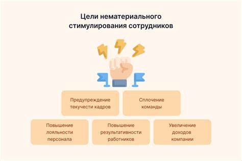 Примеры успешной нематериальной мотивации в компаниях