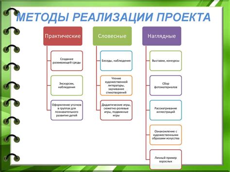 Примеры успешной реализации координации проекта